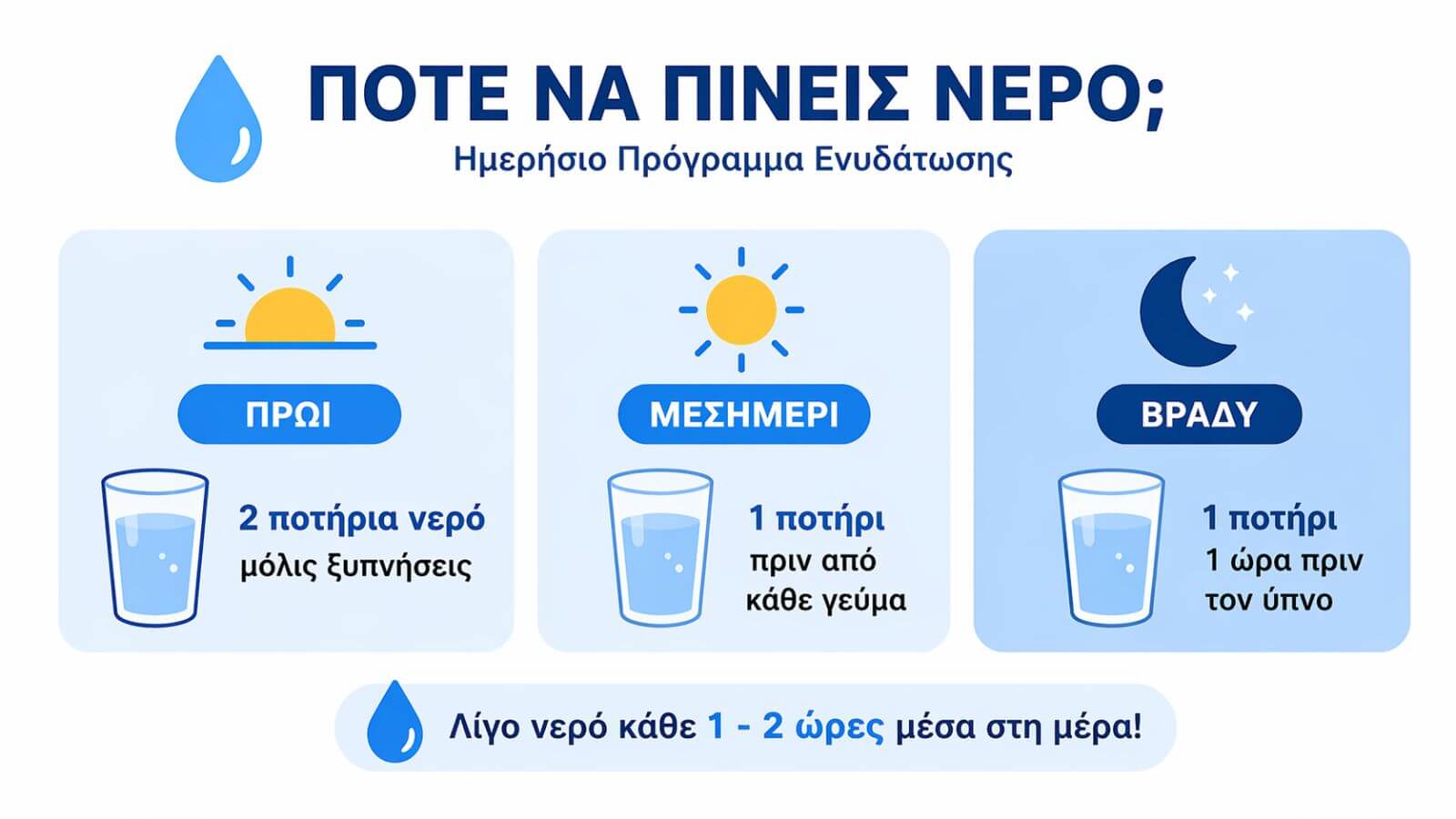 πότε πρέπει να πίνεις νερό για μέγιστα οφέλη