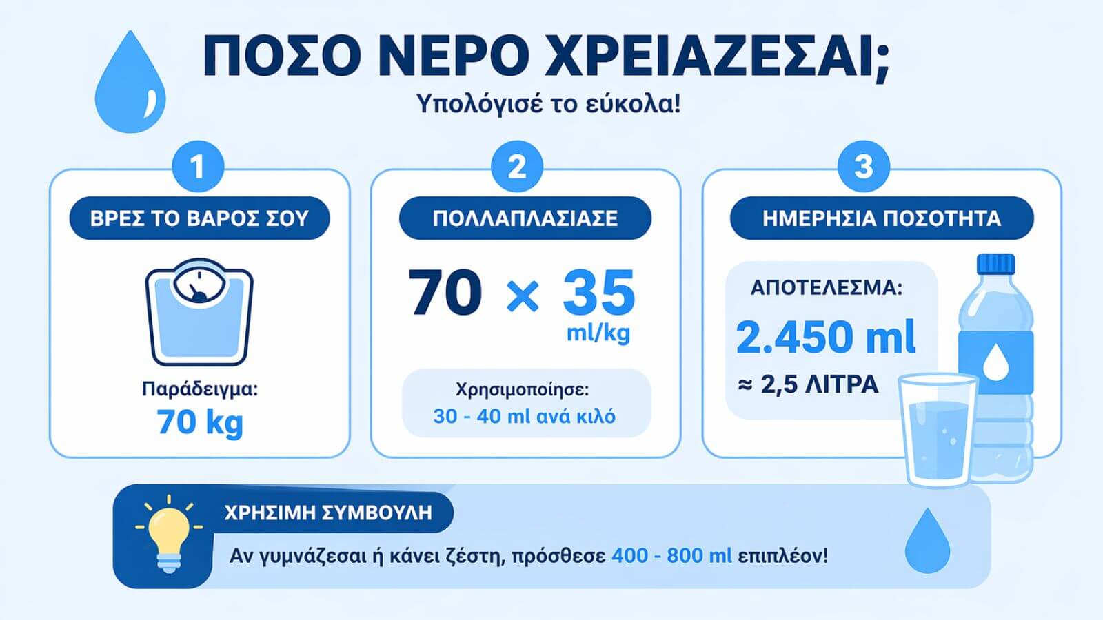 πόσο νερό πρέπει να πίνω ανάλογα με το βάρος μου;
