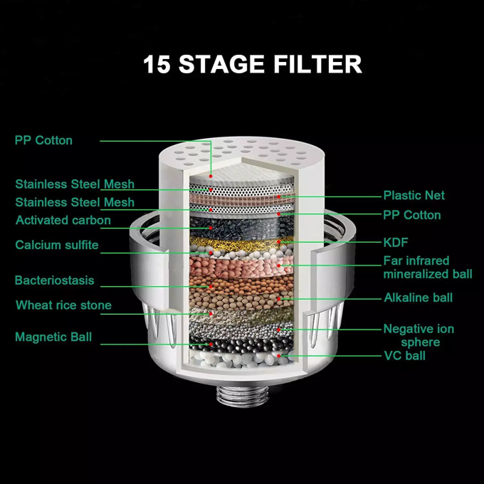 Ανταλλακτικό Φίλτρο Νερού Μπάνιου 15 σταδίων με KDF | OASIS SFI-2-F