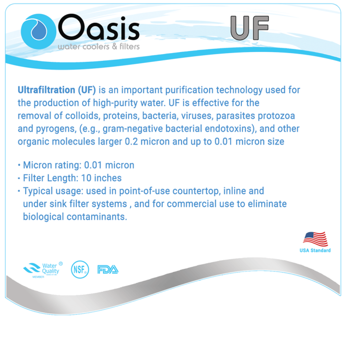 Σετ Φίλτρων Νερού Κάτω Πάγκου F4-Down UF | OASIS Set Filters 5