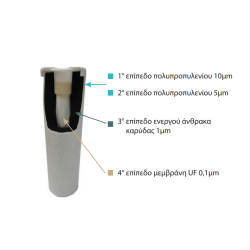 Ανταλλακτικό Φίλτρο Νερού 4 Σταδίων PP - CTO & UF 0,1 micron | Oasis PRO-UF