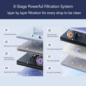 Ανταλλακτικά Φίλτρα Νερού 8 Σταδίων Πακέτο 4 Τεμαχίων | Oasis UV-8-F-X4