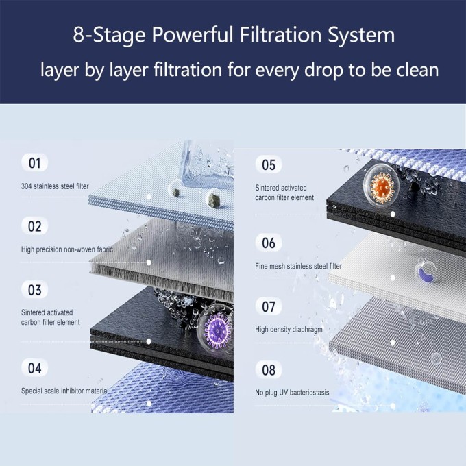 Ανταλλακτικό Φίλτρο Νερού Βρύσης 8 Σταδίων για Συσκευή UV | Oasis UV-8-F