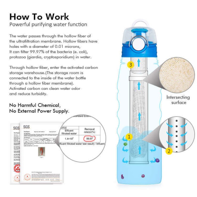 Σιλικονούχο Μπουκάλι Νερού με Φίλτρο Ενεργού Άνθρακα & UF 750ml | OASIS Water Bottle - UF