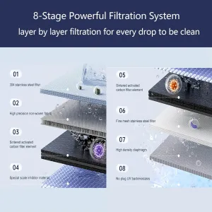 Ανταλλακτικά Φίλτρα Νερού 8 Σταδίων Πακέτο 4 Τεμαχίων | Oasis UV-8-F-X4