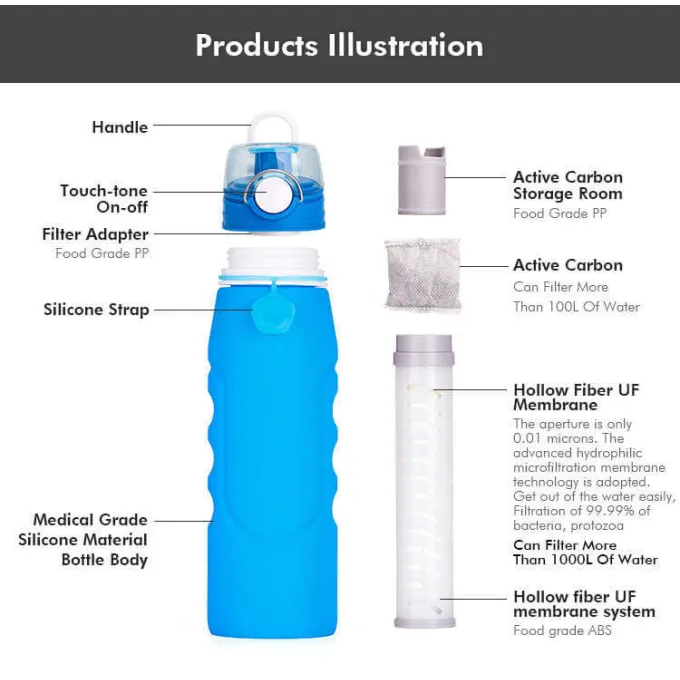 Silicone Water Bottle With Activated Carbon & UF Filter | OASIS Water Bottle - UF