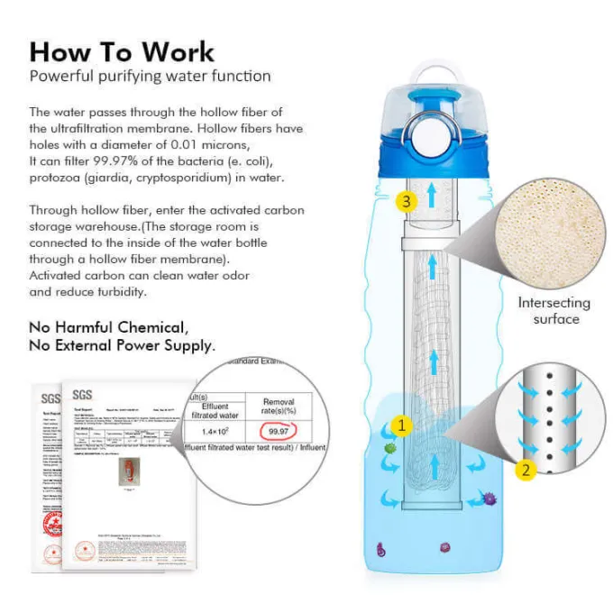 Silicone Water Bottle With Activated Carbon & UF Filter | OASIS Water Bottle - UF