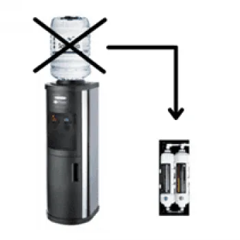 Μετατροπή Ψύκτη Εμφιαλωμένου Νερού σε Δικτύου