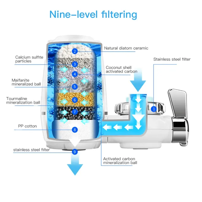 New Konka 9 Stage Tap Water Filter for the Nozzle | Oasis - Konka
