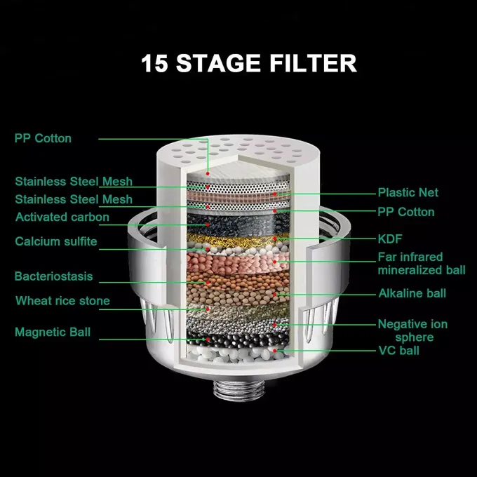 Chrome 15-stage Bathroom Water Filter with KDF & Free Spare Part | OASIS SFI-2