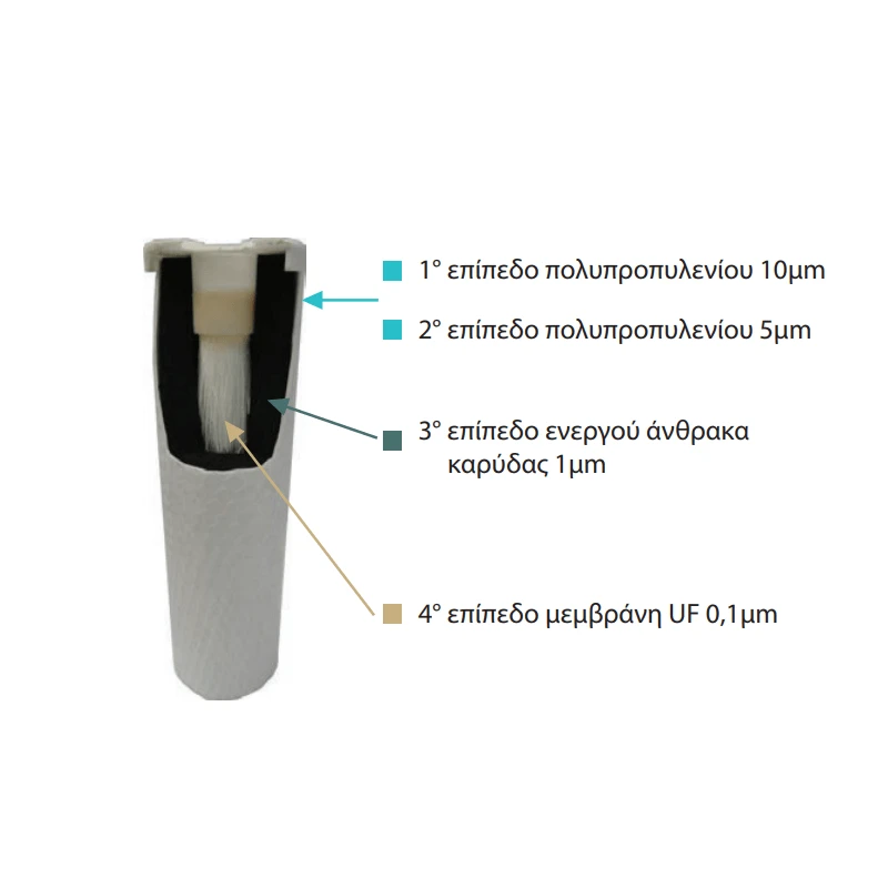 Ανταλλακτικό Φίλτρο Νερού 4 Σταδίων PP - CTO & UF 0,1 micron | Oasis PRO-UF Ανταλλακτικό Φίλτρο Νερού 4 Σταδίων PP - CTO & UF 0,1 micron | Oasis PRO-UF